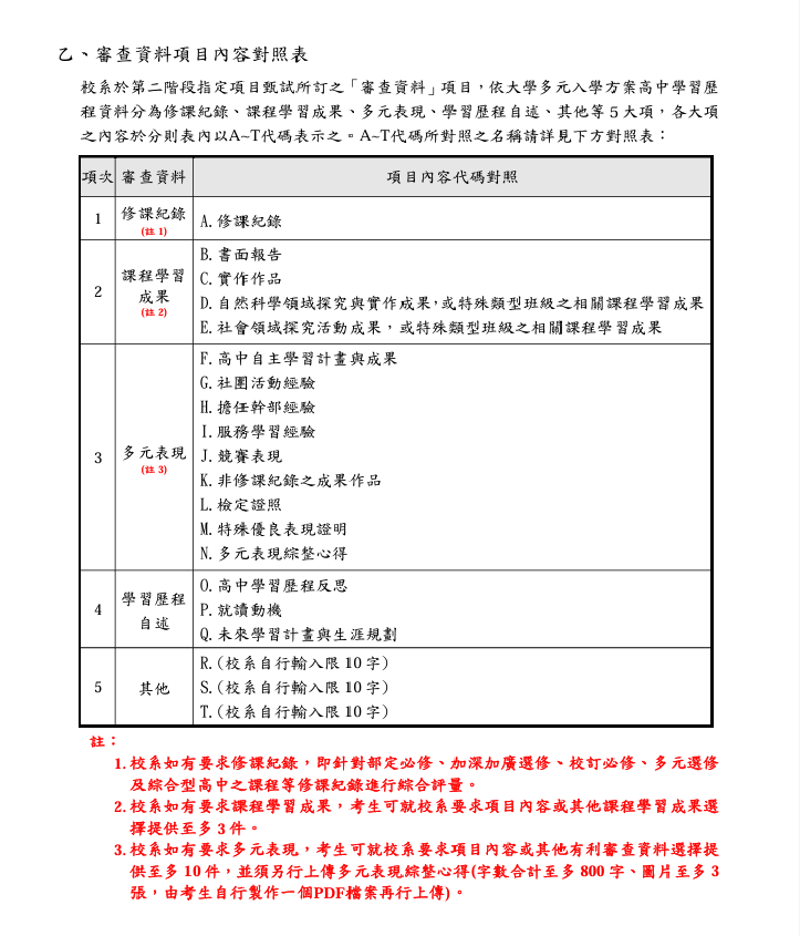 113申請入學審查資料項目內容對照